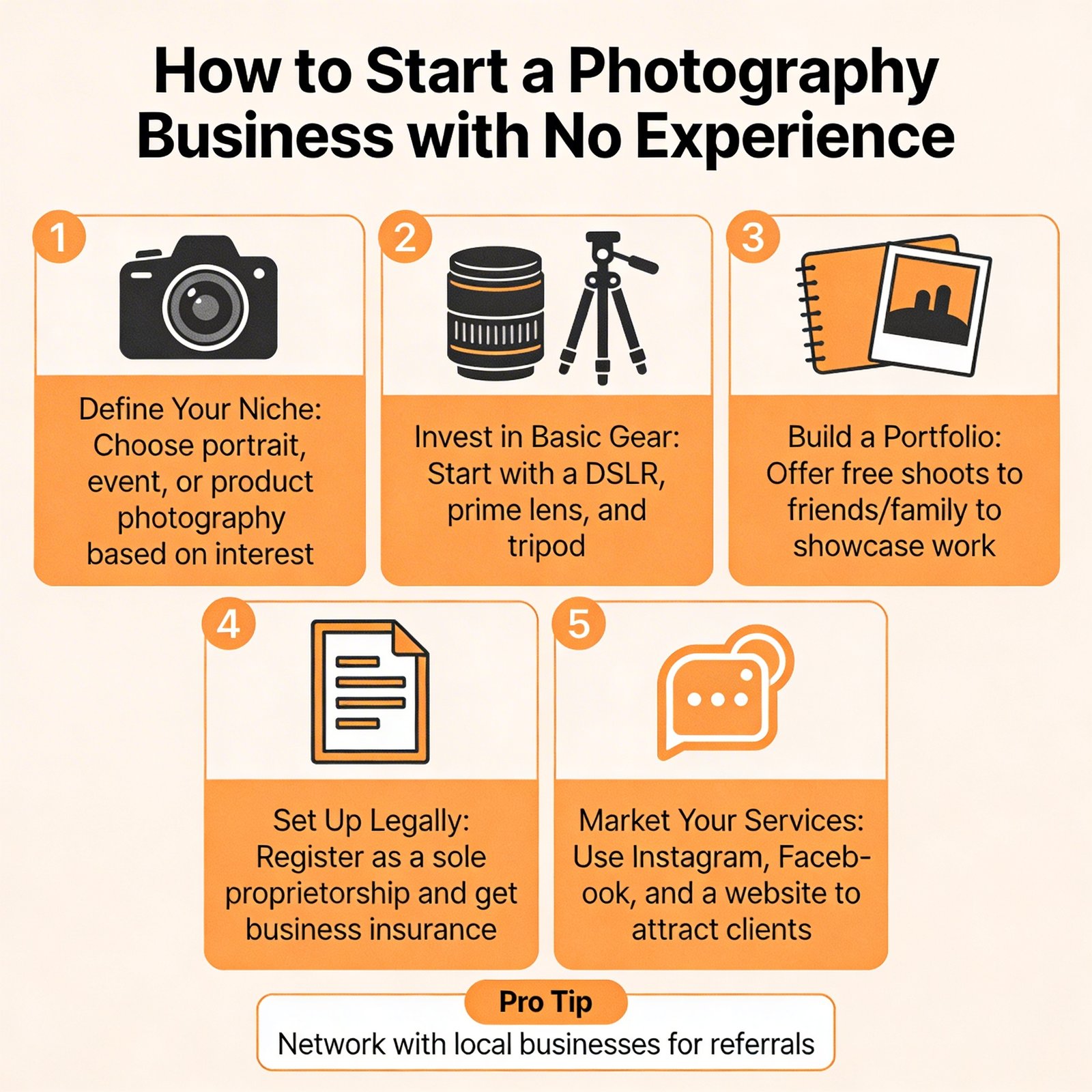 Photography Business