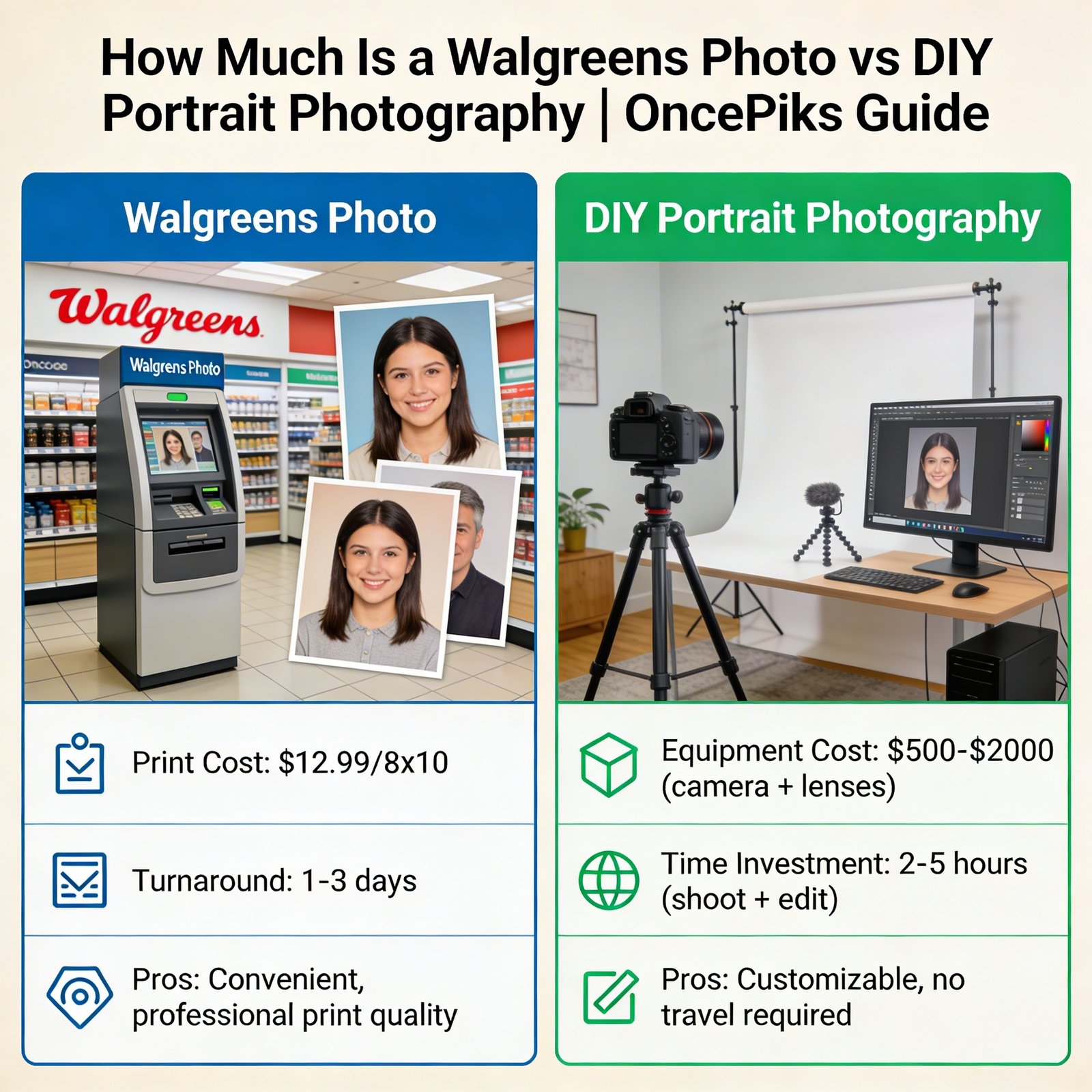 Walgreens